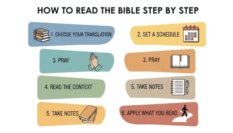 Bible Study Guide for Beginners — How to Read the Bible Step by Step